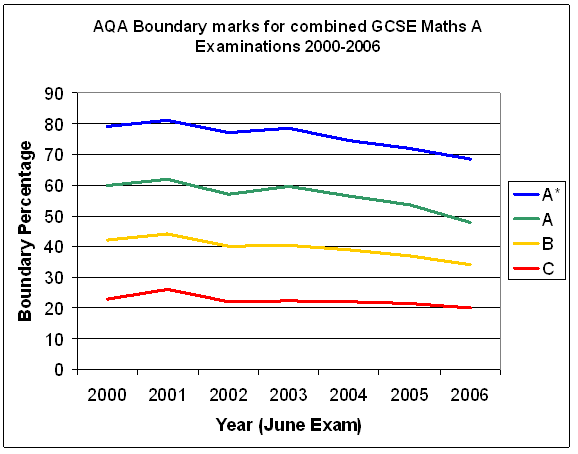 Aqa as critical thinking grade boundaries